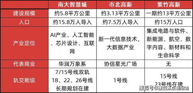 保利海上瑧悦发布：最新房价户型！九游会J9入口保利海上瑧悦网站®(图14)