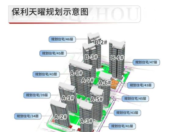 保利天曜售楼处发布：最新发布奢宅新品预约j9九游会俱乐部登录入口Ai热搜｜广州(图6)