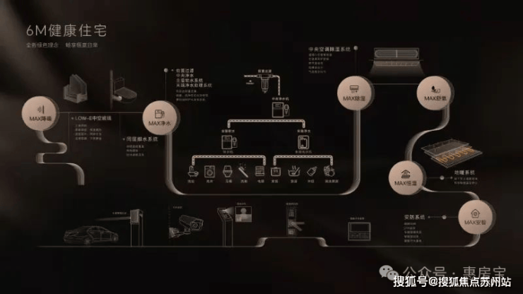 - 环境户型价格地址楼盘详情配套电话交房时间配套电话交房时间九游会j9登录翡雲悦府 (售楼处) 首页 - 翡雲悦府销售中心(图3)