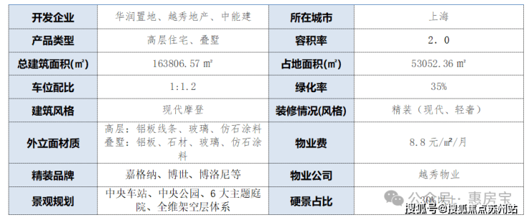 - 环境户型价格地址楼盘详情配套电话交房时间配套电话交房时间九游会j9登录翡雲悦府 (售楼处) 首页 - 翡雲悦府销售中心(图12)